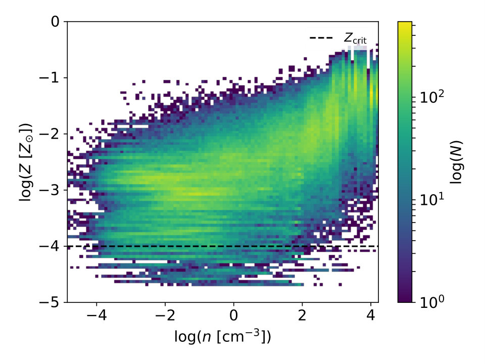 Figure 15